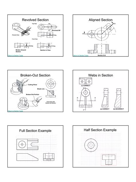 How to Draw Section View 的图像结果