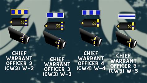 US Navy Ranks in Order - From Seaman to Admiral - NSIN