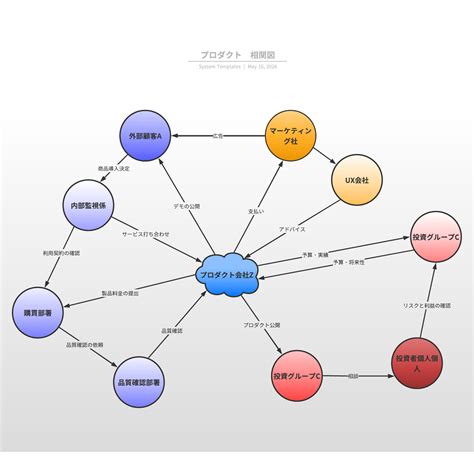 JavaScript by Net Ninja 的图像结果
