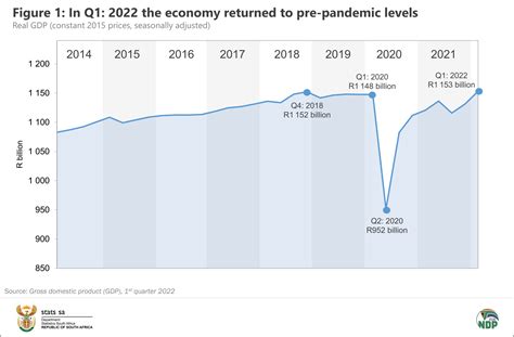 South African Economy 的图像结果