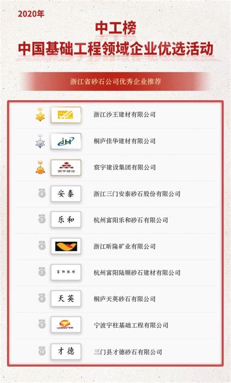 「中工榜」公示：浙江省砂石公司优秀企业推荐_财富号_东方财富网