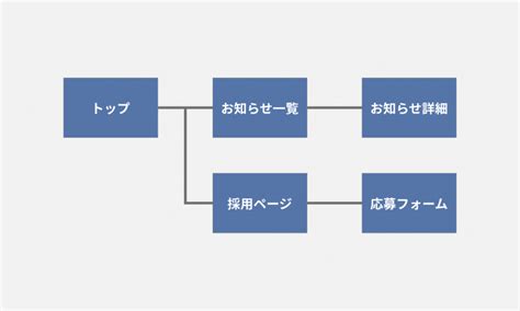 Image result for Bootstrap Program