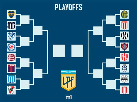 Así quedaron los cruces de octavos de final del Torneo Clausura 2025 ...