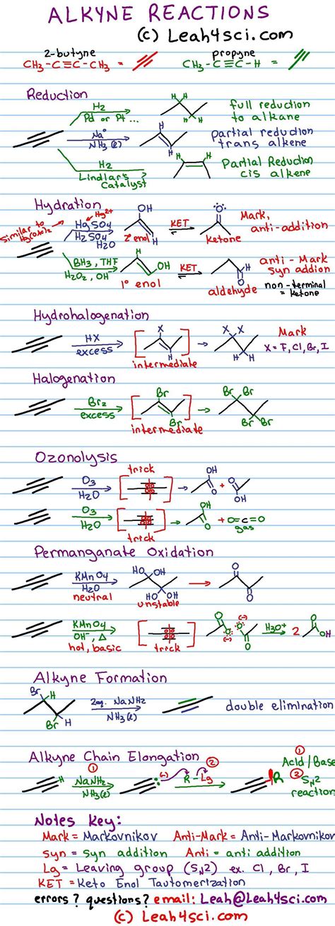 Printable Chemistry Cheat Sheet - Printable Learning Sheets