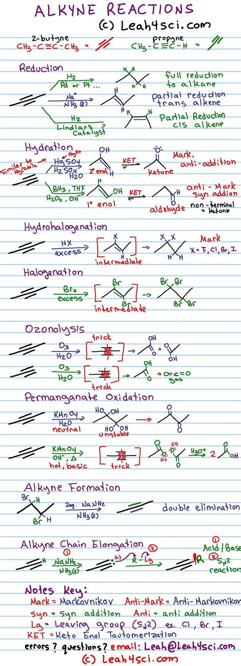 Alkyne Reactions Overview Cheat Sheet - Organic Chemistry - MCAT and ...
