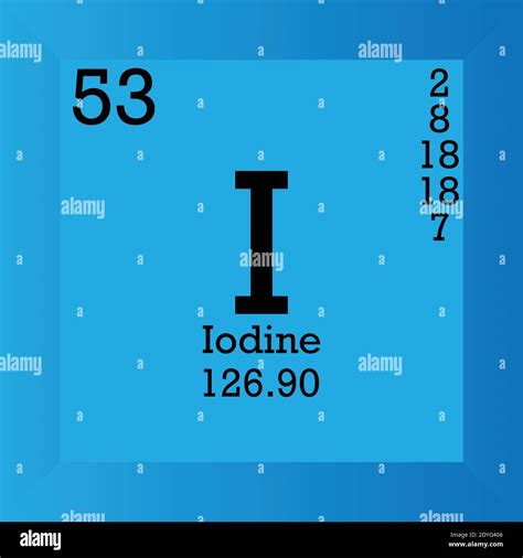 Molar Mass of Iodine - KaiabbBraun