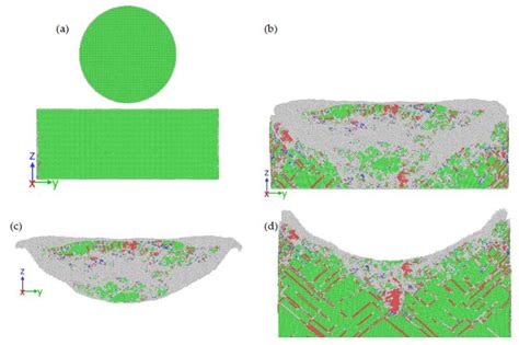 Molecular Dynamics Simulation of Dislocation Plasticity Mechanism of ...