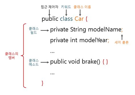 Image result for Java Class Definition