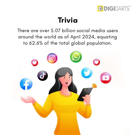 From Data to Decisions: Mastering Critical Social Media Metrics That ...