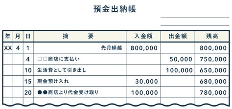 Image result for O2C Process