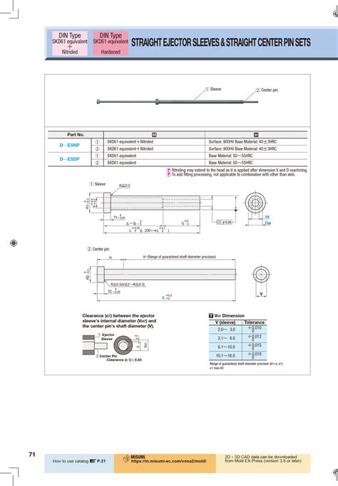 STRAIGHT EJECTOR SLEEVES & STRAIGHT CENTER PIN SETS -DIN Type/SKD61 ...