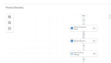Image result for Signavio Process Mining