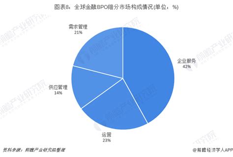 2019年中国服务外包行业发展机遇及挑战并存 五大新思路更好推动产业升级发展 - 广州市服务外包公共服务平台