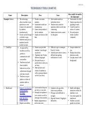 Technology Tools Chart 的图像结果
