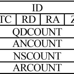 Image result for HTML Header Section