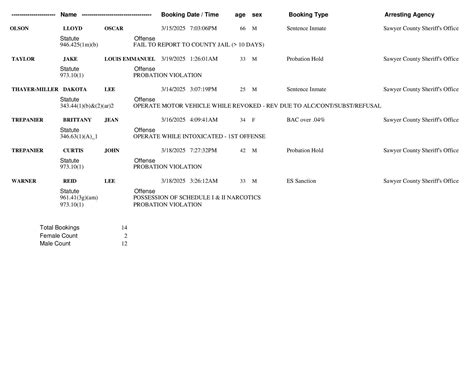 Sawyer County Sheriff's... - Sawyer County Sheriff's Office