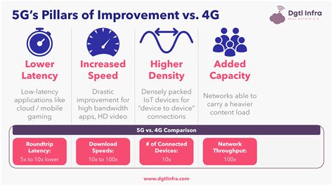Lte Vs 4G: 4G Lte C’Est Quoi _ Différence entre LTE et 4G – KIRC