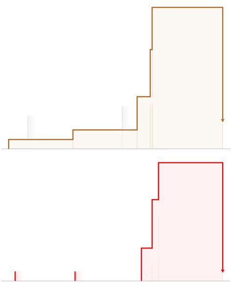 U.S. and China Headed for ‘Monumental’ Split, Putting World Economy on ...