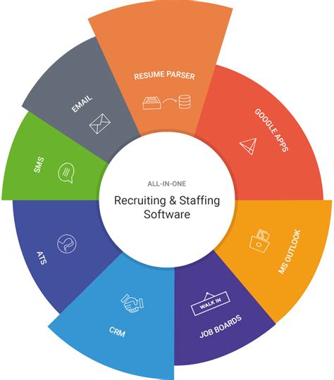 Applicant Tracking System 的图像结果