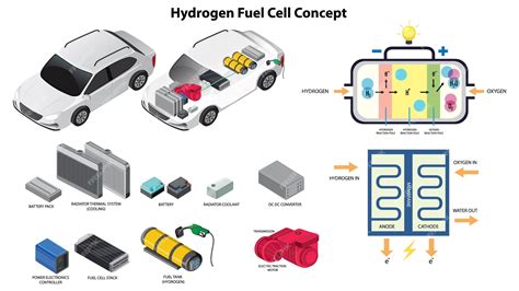 Premium Vector | Hydrogen Fuel Cell Technology Concept