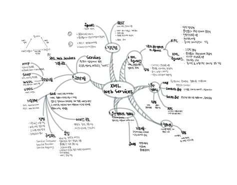Input Data Using Forms 的图像结果