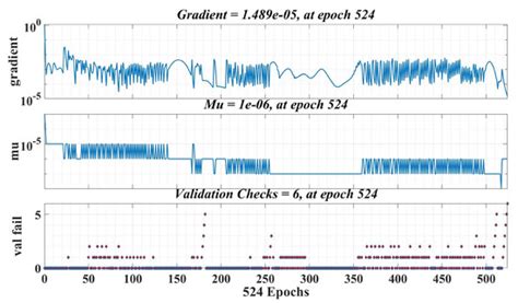 Improved Performance for PMSM Sensorless Control Based on Robust-Type ...