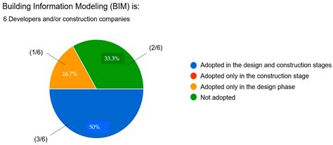 Sources of Challenges for Sustainability in the Building Design—The ...