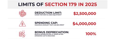 Section 179 Tax Deduction for Medical Purchases - CardiacDirect