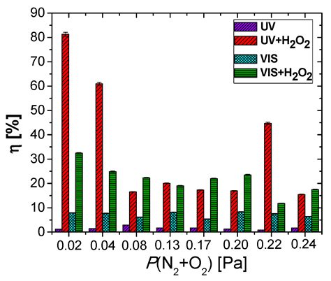Tantalum Oxynitride Thin Films: Assessment of the Photocatalytic ...