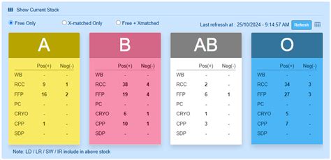 bPlus | Best Blood Bank Software in India