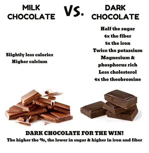 8 deliciously healthy reasons to eat dark chocolate – Artofit