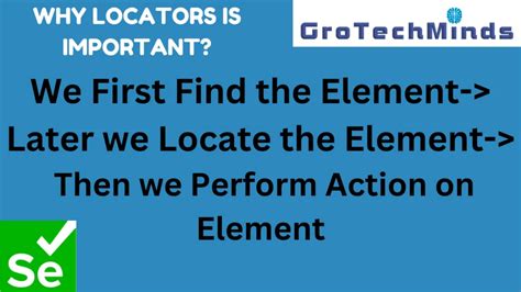 Basic Concepts of Locators in Java Selenium 的图像结果