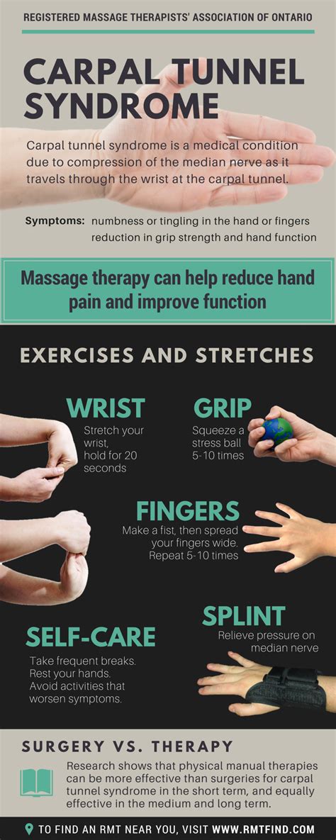RMT for Health » Infographic – Massage Therapy for Carpal Tunnel Syndrome
