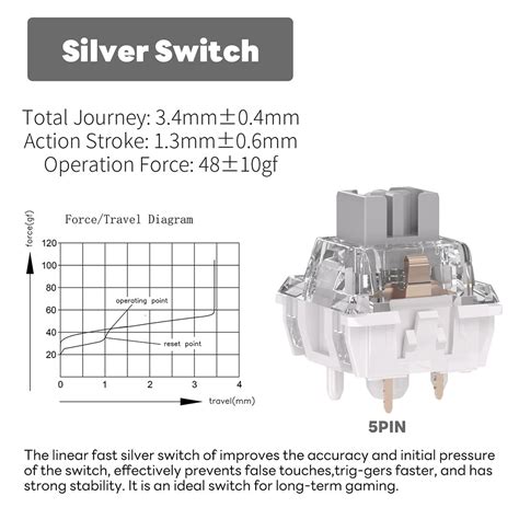 Royal Kludge R75 – Neo Macro
