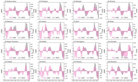 TropicalMed | Special Issue : Tracking Infectious Diseases