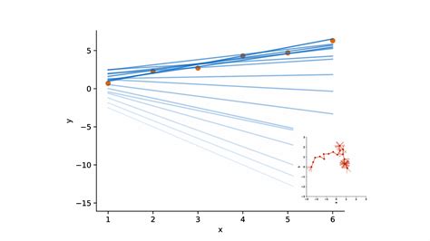 Example of Linear Model 的图像结果