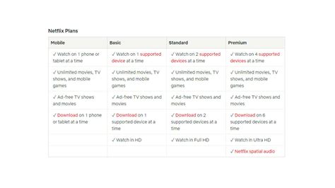 Netflix Basic Plan 的图像结果