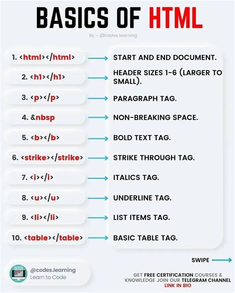 Image result for Codes Coding Tutorials