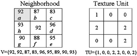 Texture Mapping Unit 的图像结果