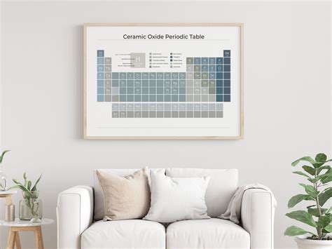 Ceramic Oxide Periodic Table | Ocean Blue on White | Minimalist ...