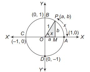 Consider the information given below Let P(a, b) be any point on the ...