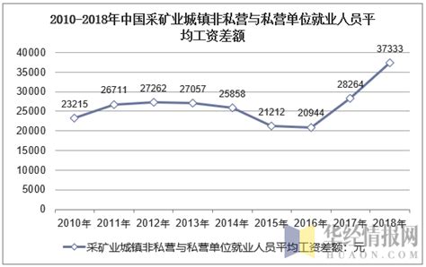 2023年杭州事业单位工资待遇标准包括哪些方面