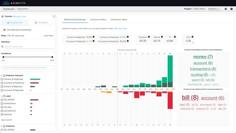 Image result for Azimuth Tools