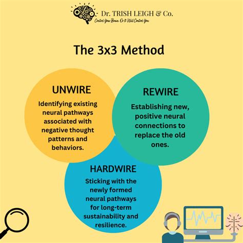 Image result for Mehta Method 3X3 Tutorial PDF