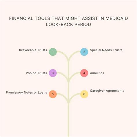 The Medicaid Look-back Period: How It Can Affect Your Eligibility