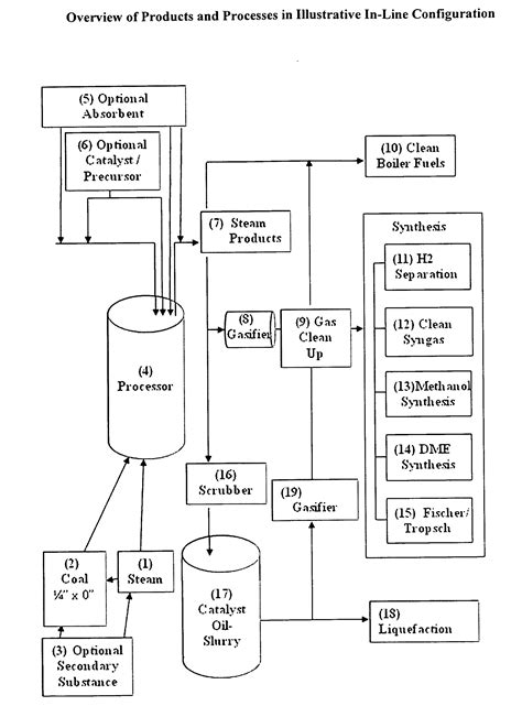Process for preparing fuel solids for gasification - Eureka | Patsnap