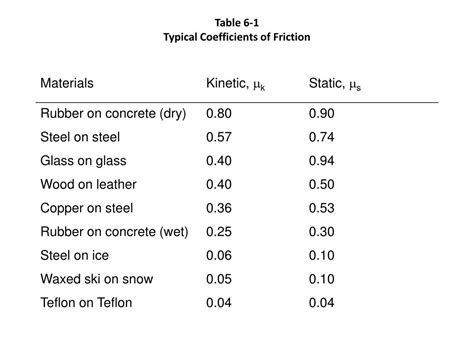 Image result for Friction Formulas in Python