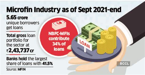 MFI: Funding into NBFC-MFIs grow as the sector bounces back - The ...