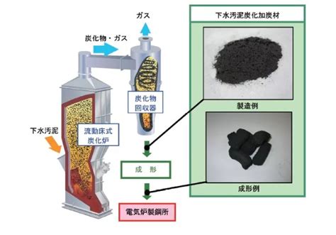 日本的污泥处理技术介绍
