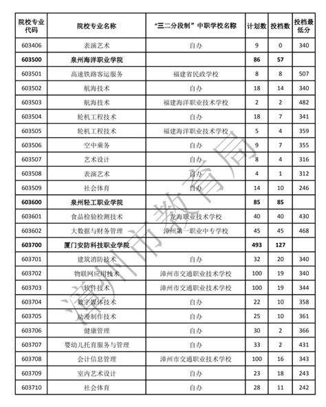 2018年福建漳州中考录取分数线查询网址：jyj.zhangzhou.gov.cn